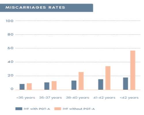 染色体异常导致胎停怎么办？借卵试管是出路吗？