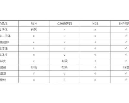 广州供卵试管正规公司推荐，地下供卵到底靠谱吗？